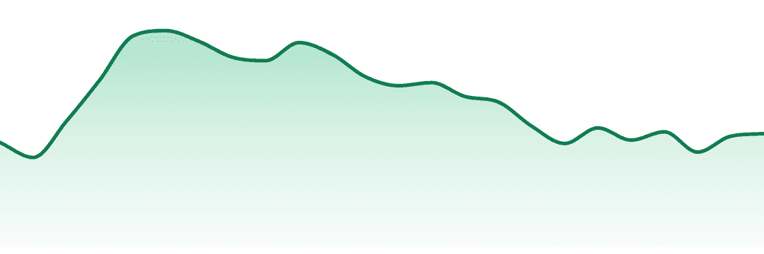 Pinchy's trend chart