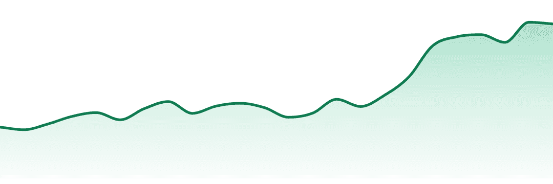 Pistil Whip trend chart