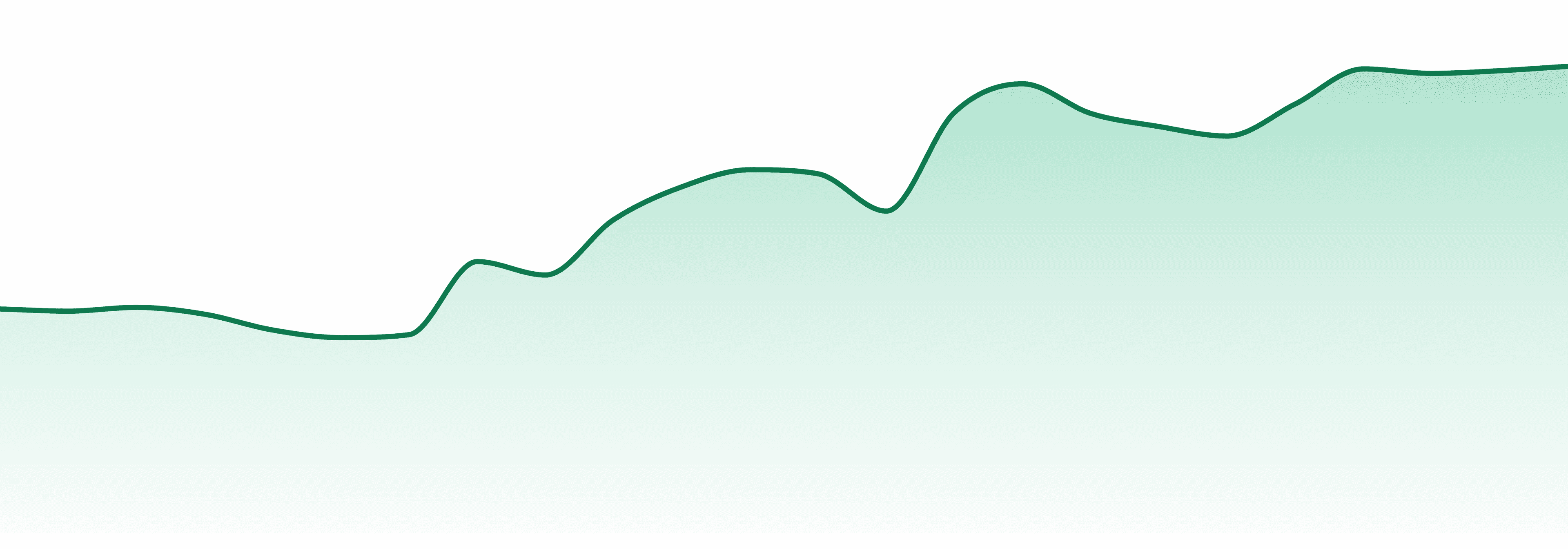Pistol And Paris market trend chart