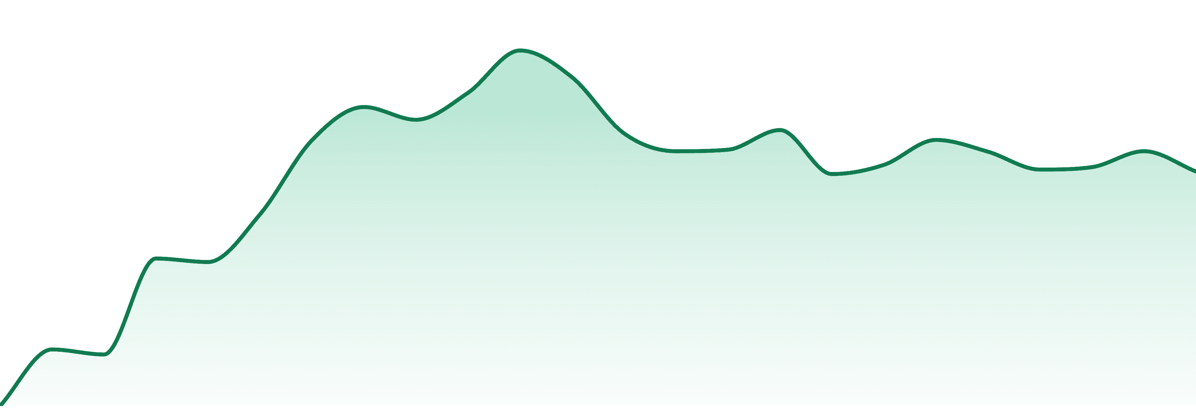 Pk market trend chart