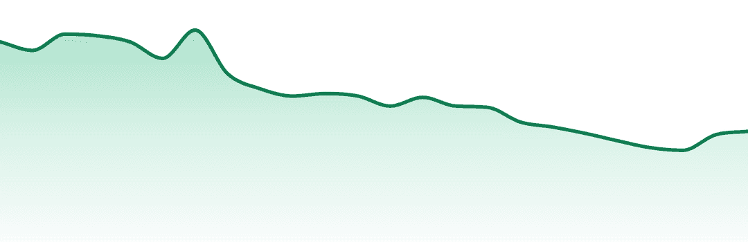 Platinum Vape trend chart