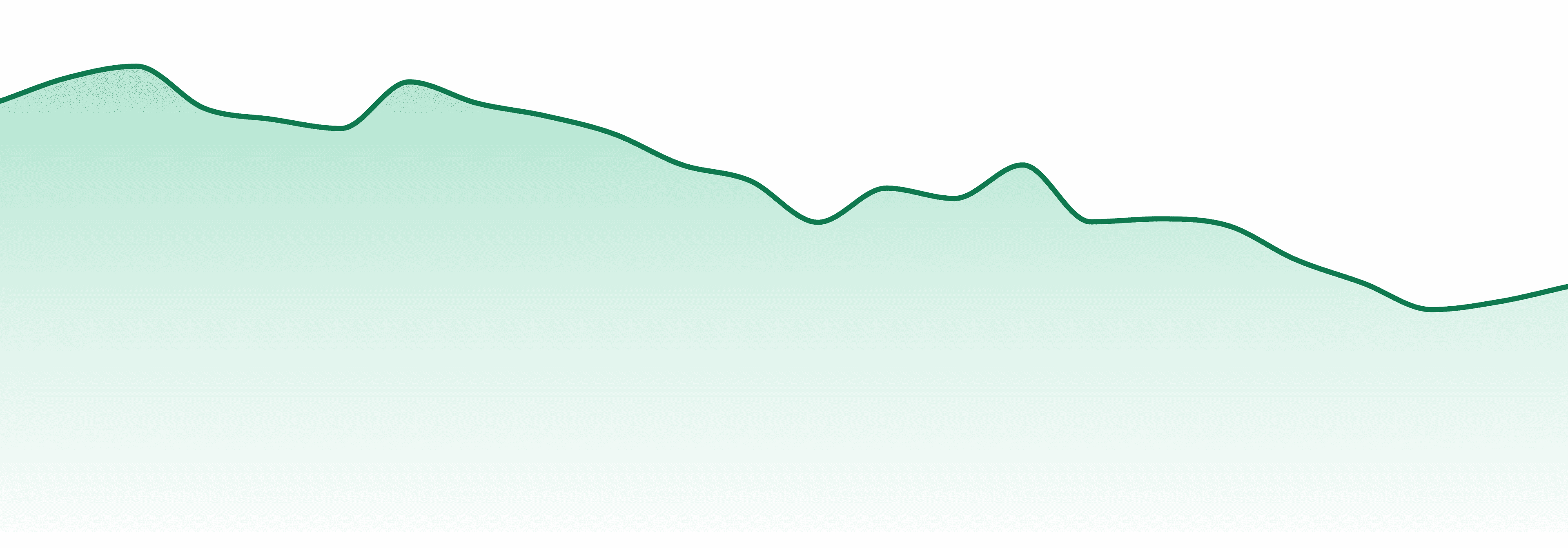 Play Cannabis market trend chart