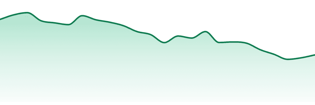 Play Cannabis trend chart