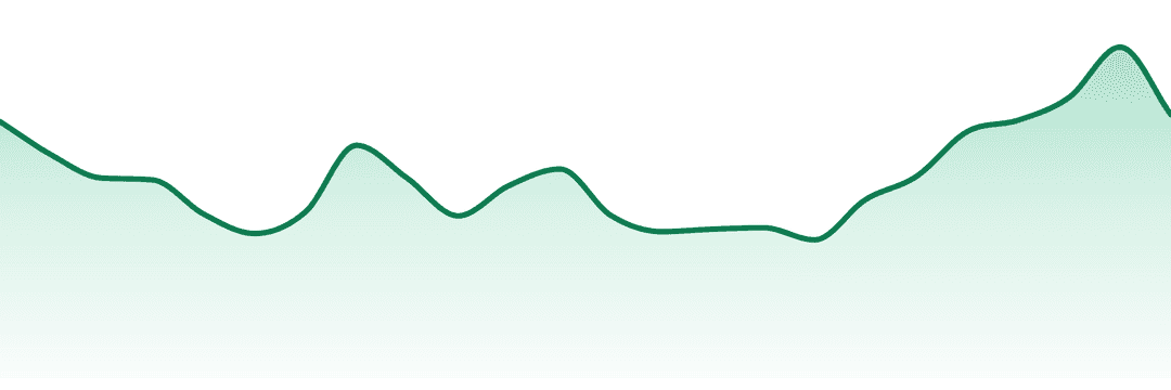Pleasantrees trend chart