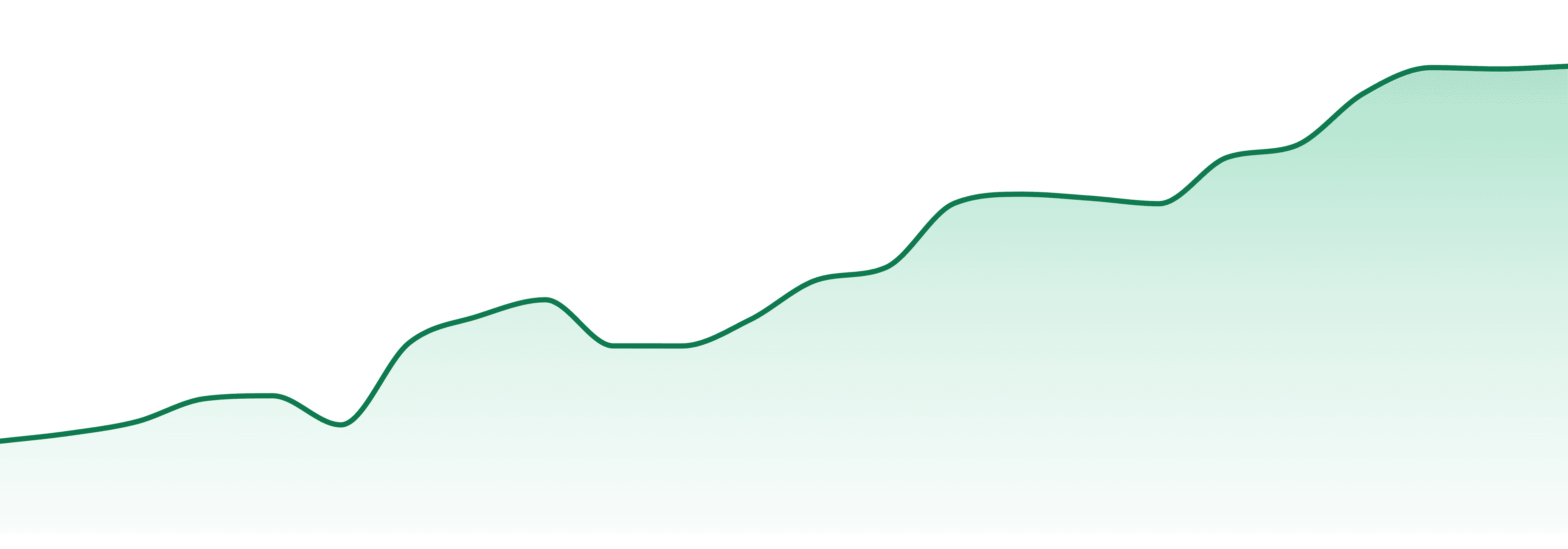 Plume (wa) market trend chart