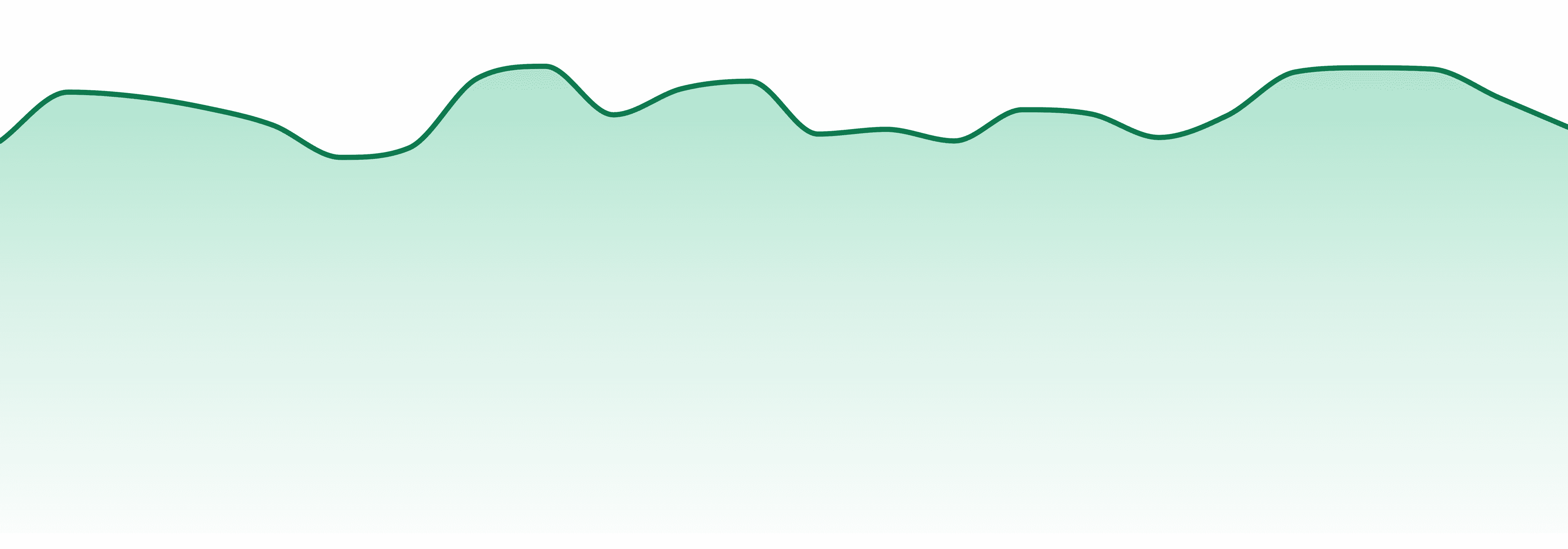 Plus Products market trend chart