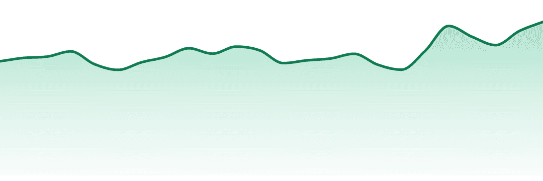 Portland Heights trend chart