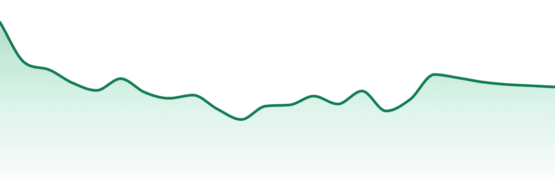 Pressure Pack trend chart