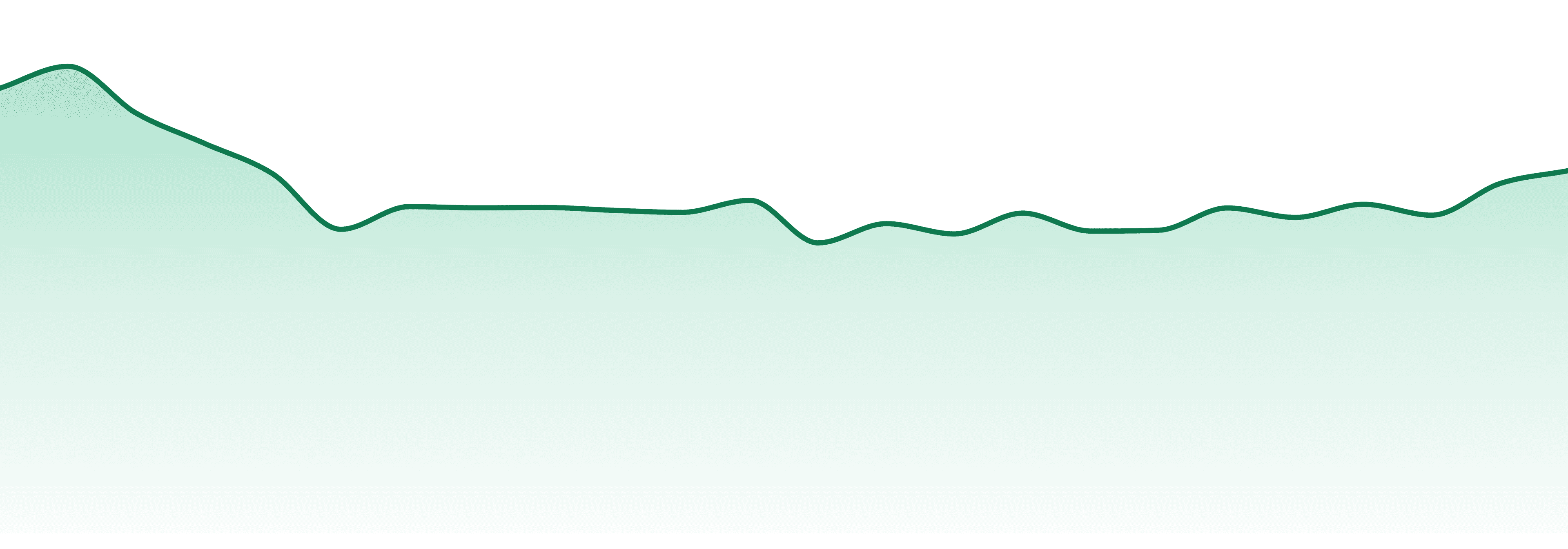 Prohibition 37 market trend chart