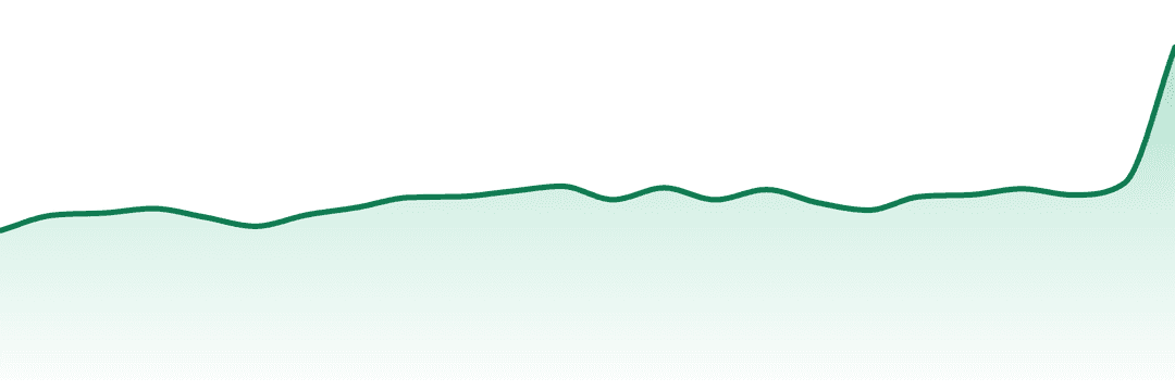 Promenade trend chart