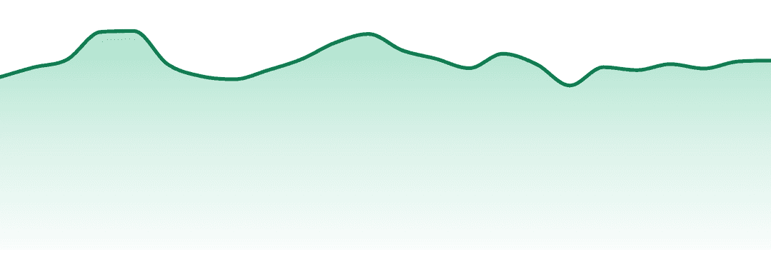 Puff Pre-rolls trend chart