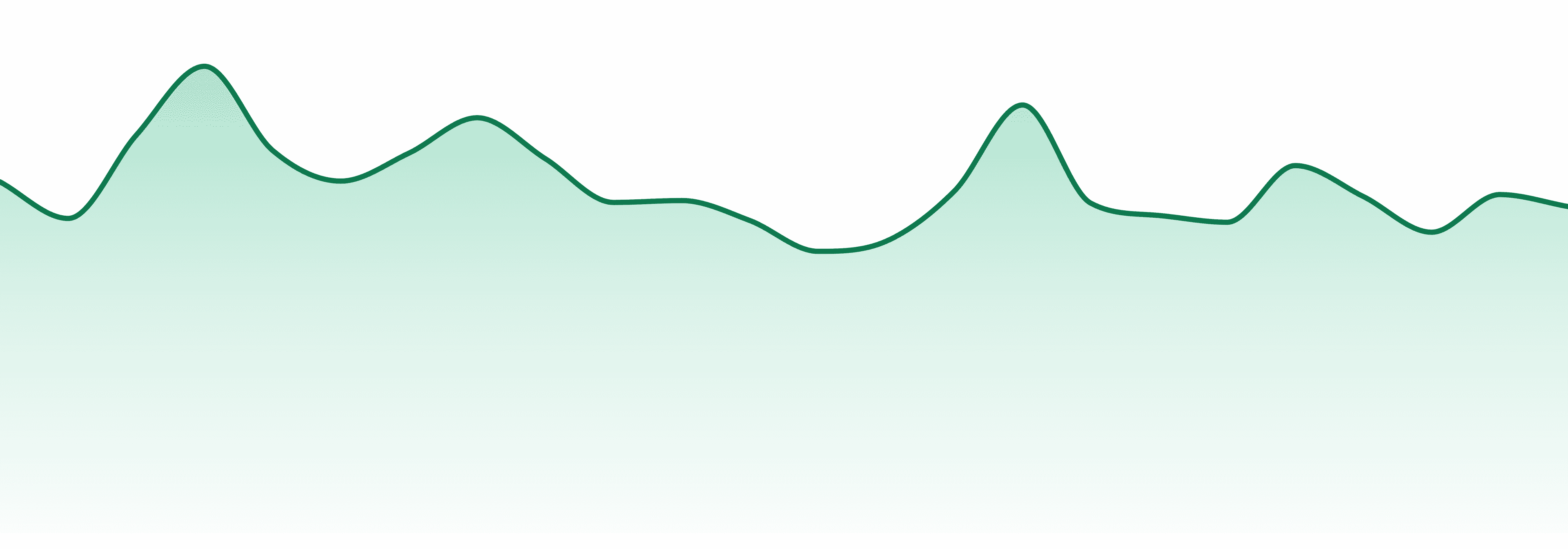 Puffco market trend chart
