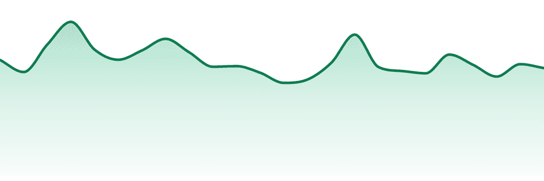 Puffco trend chart