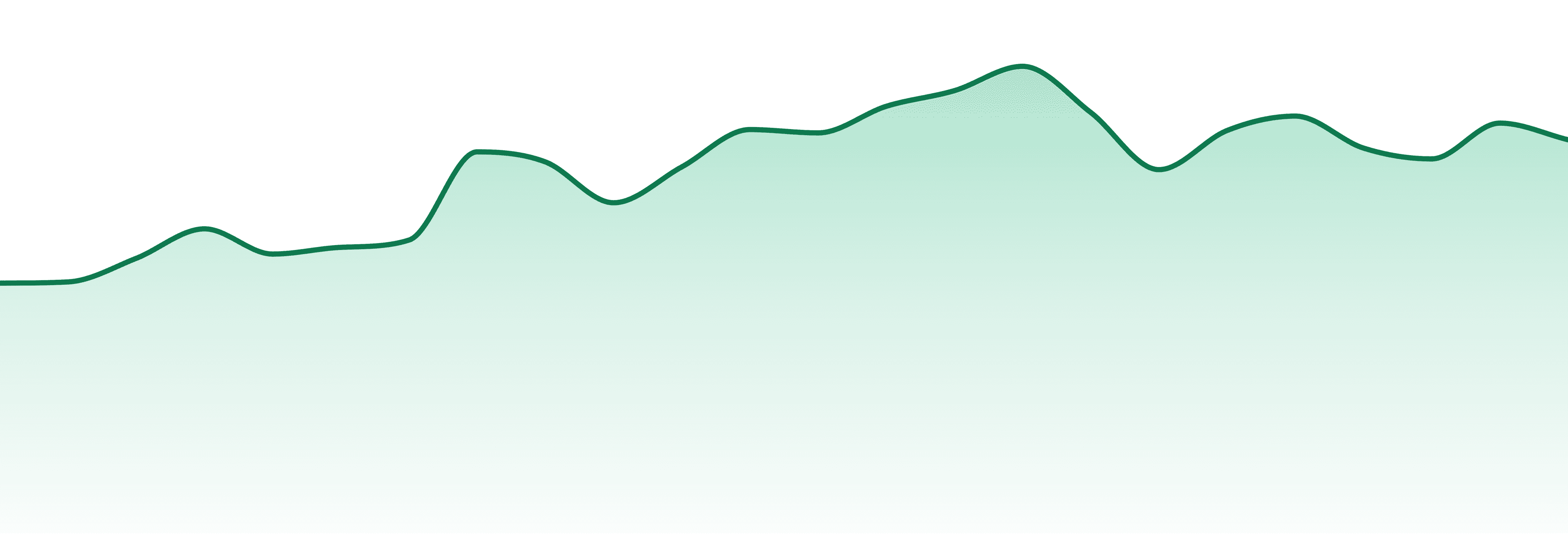 Pulsar market trend chart