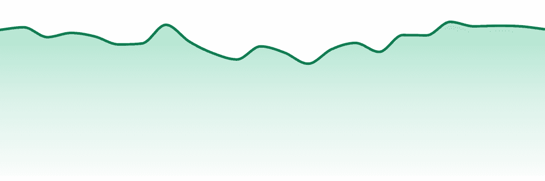 Pura Vida trend chart