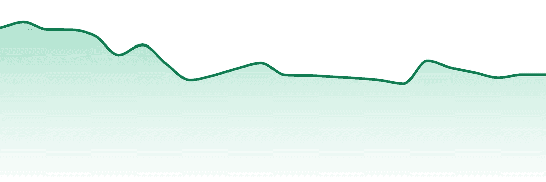 Pure Beauty trend chart