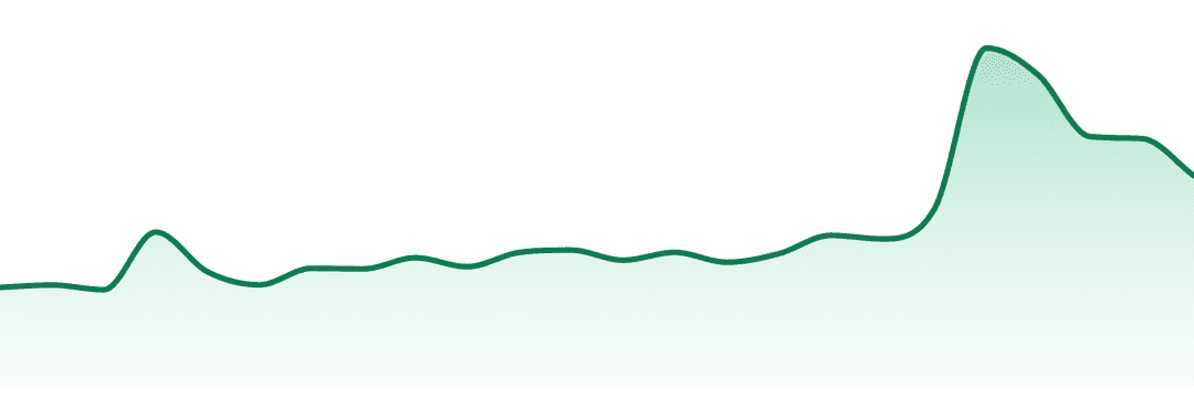 Pure Dakota trend chart