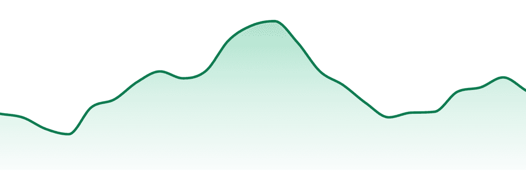 Pure Ohio Wellness trend chart