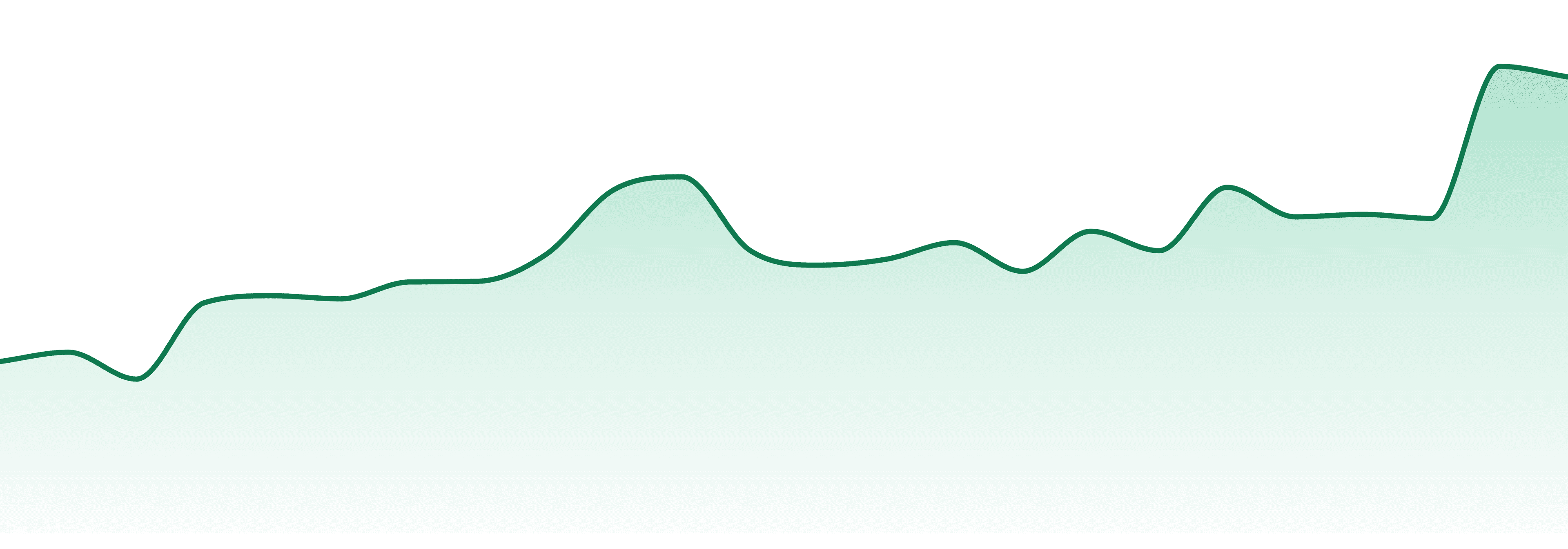 Quaking Aspen market trend chart