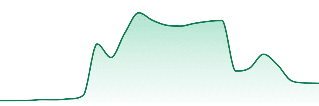Queen Of Bud trend chart