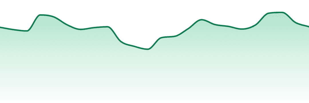 Qwest trend chart