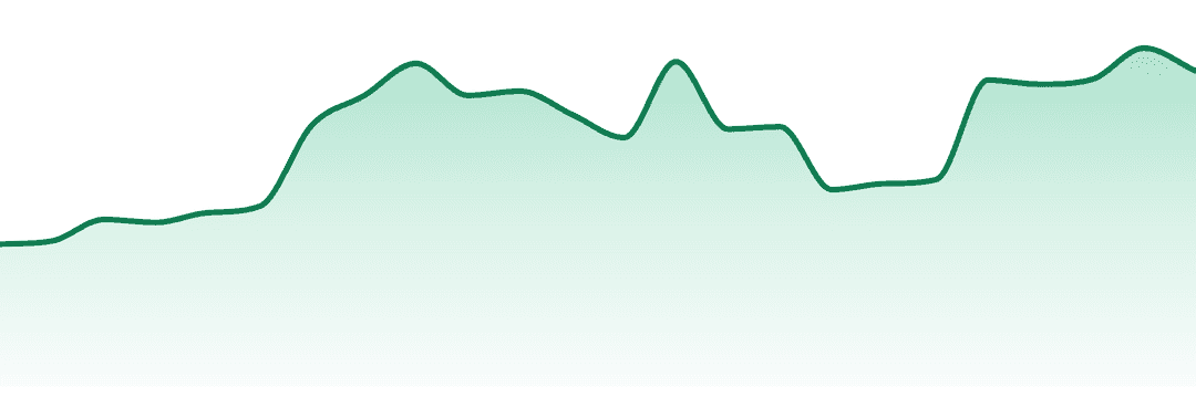 Rare Dankness trend chart