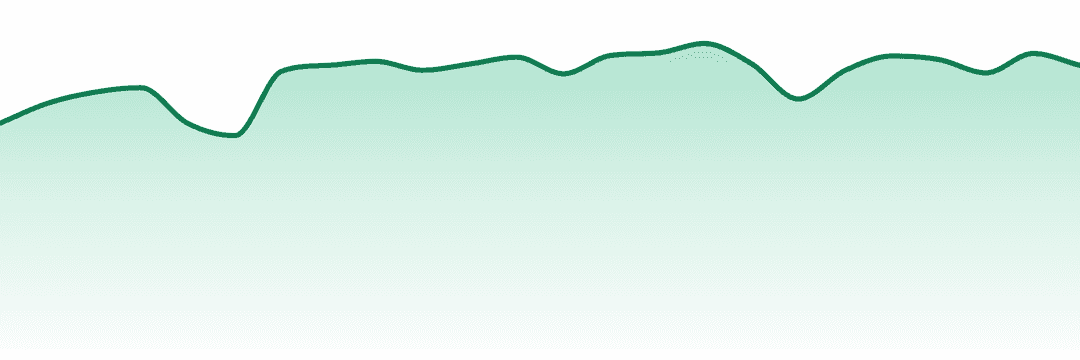 Raw Garden trend chart