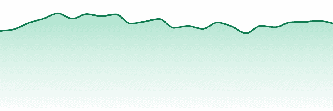 Ray's Lemonade trend chart
