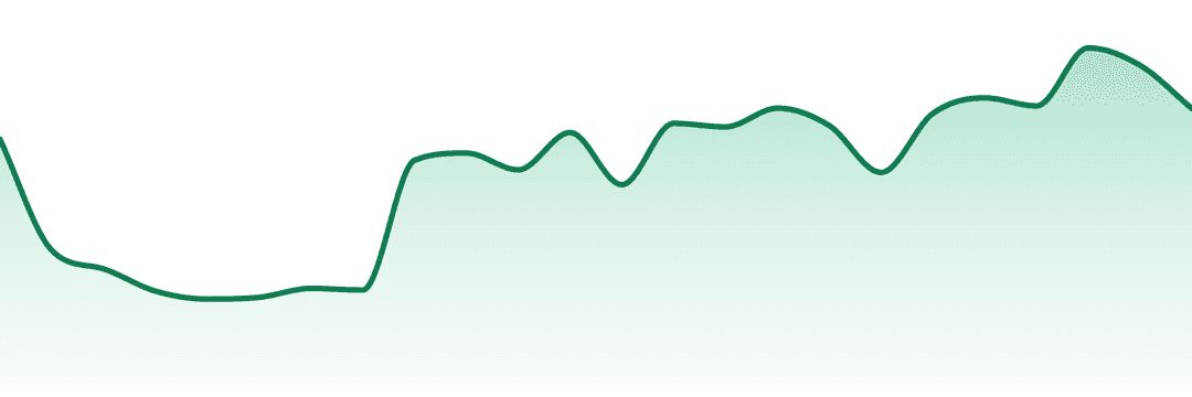 Realm Cannabis trend chart