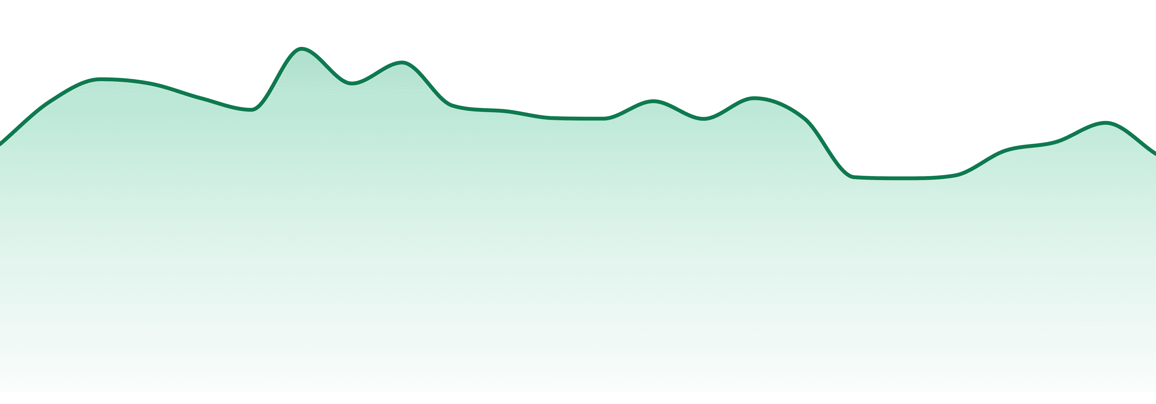 Redbird Collective market trend chart