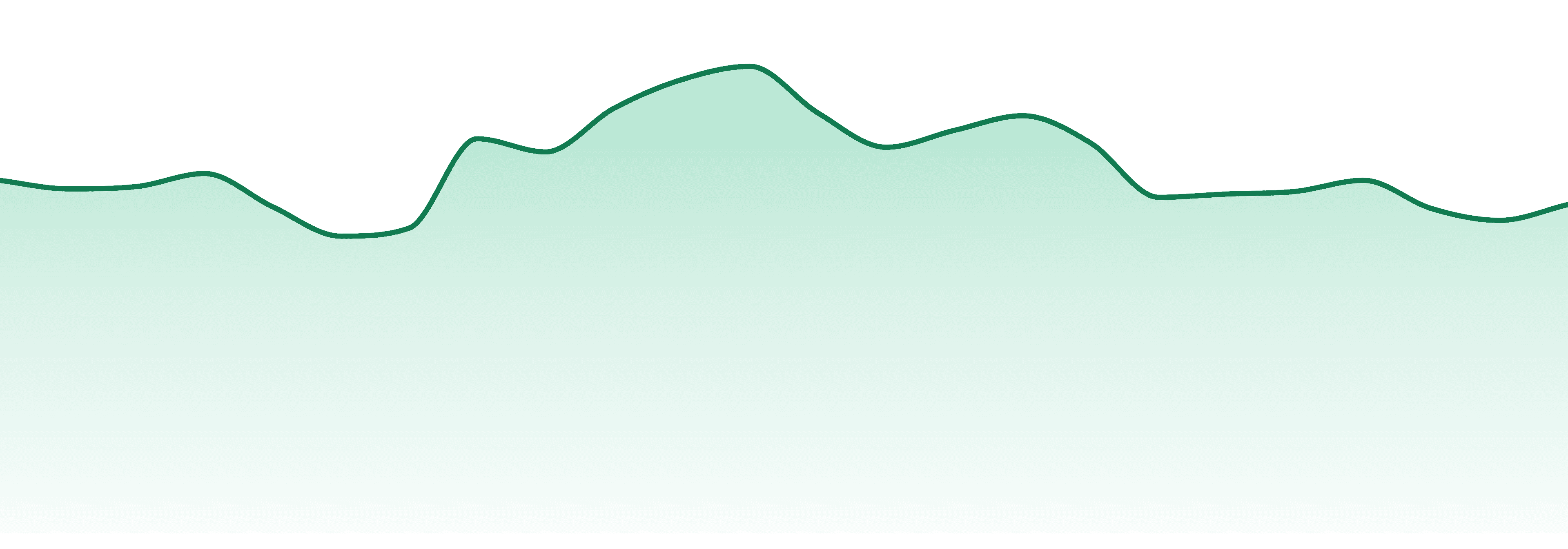 Redecan market trend chart