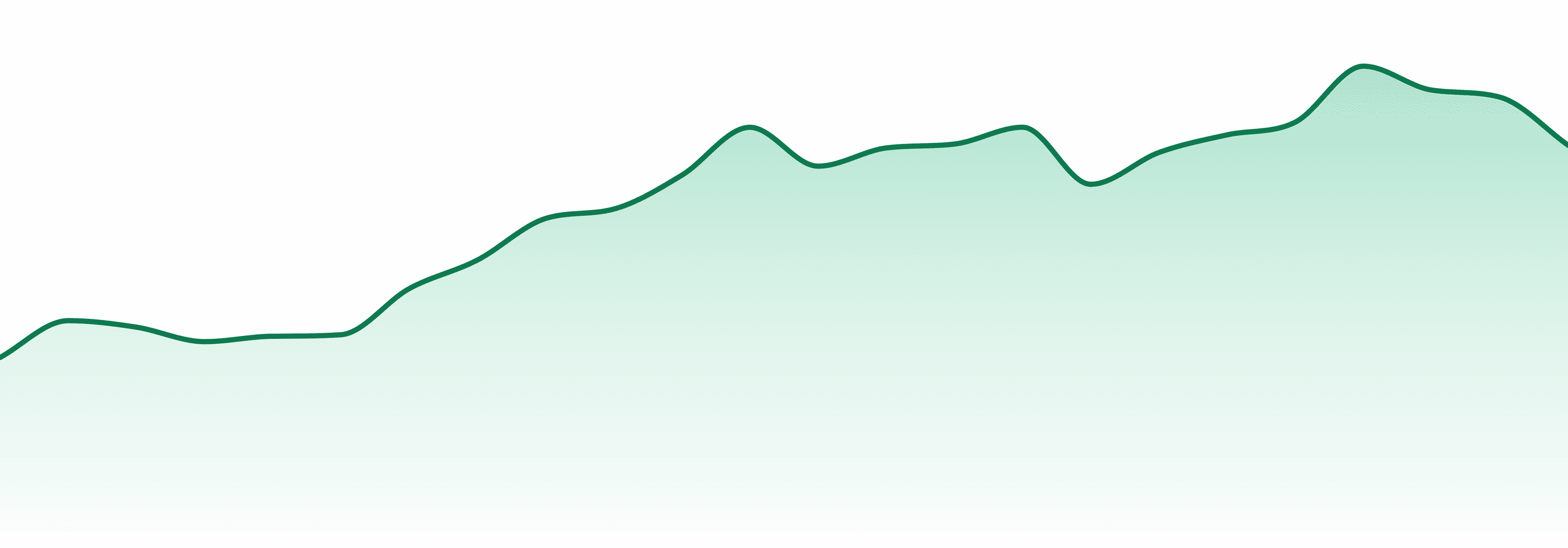 Redemption Cannabis market trend chart