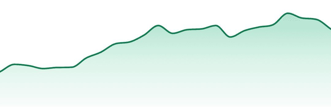 Redemption Cannabis trend chart