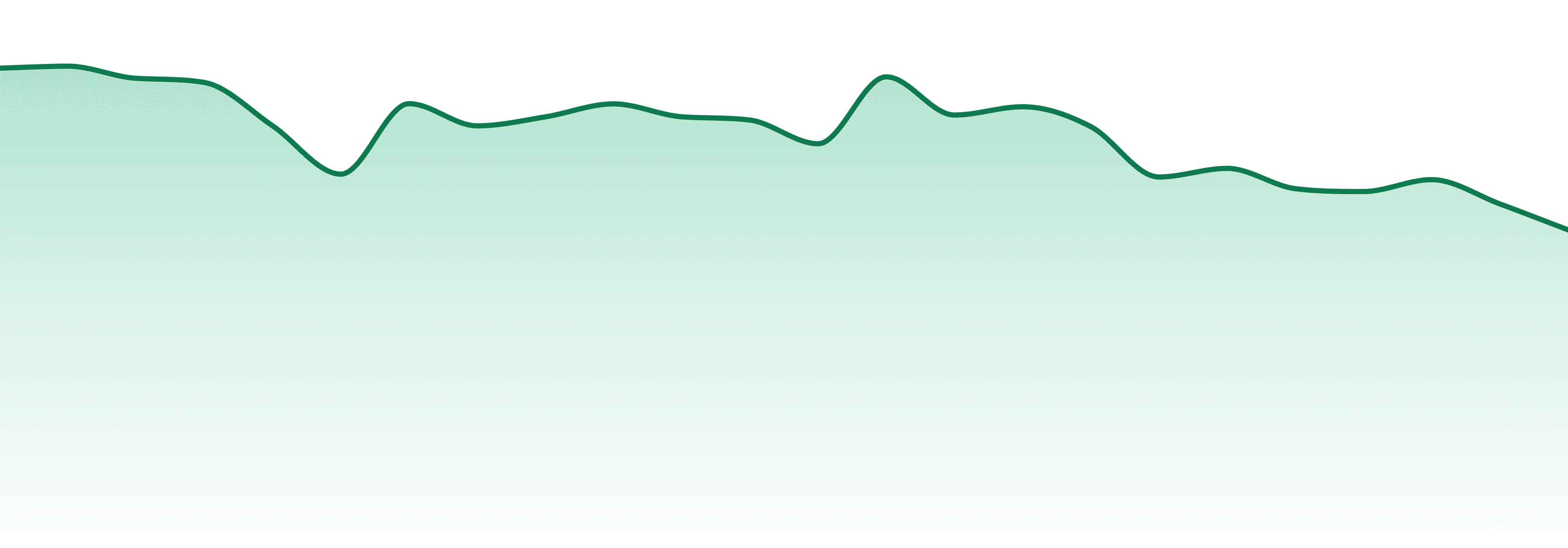 Remedi market trend chart
