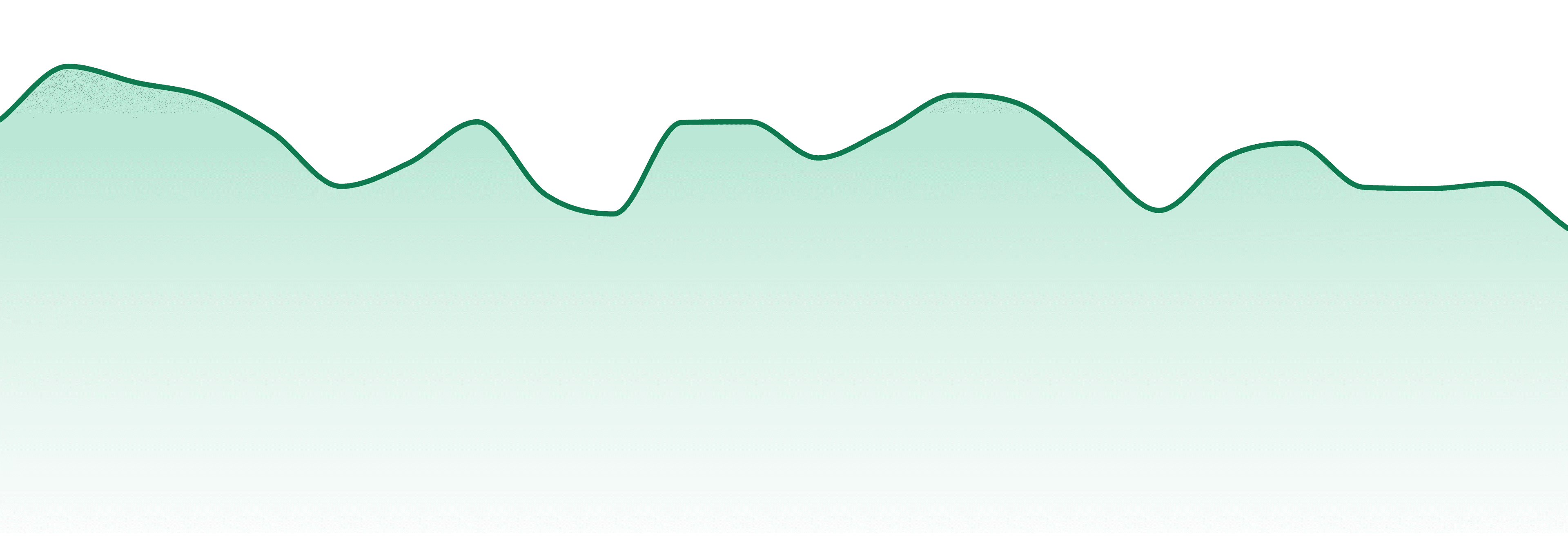 Resinate market trend chart