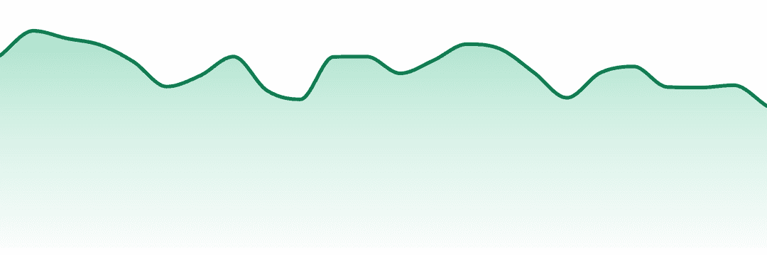 Resinate trend chart