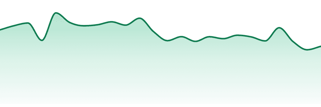 Revel trend chart