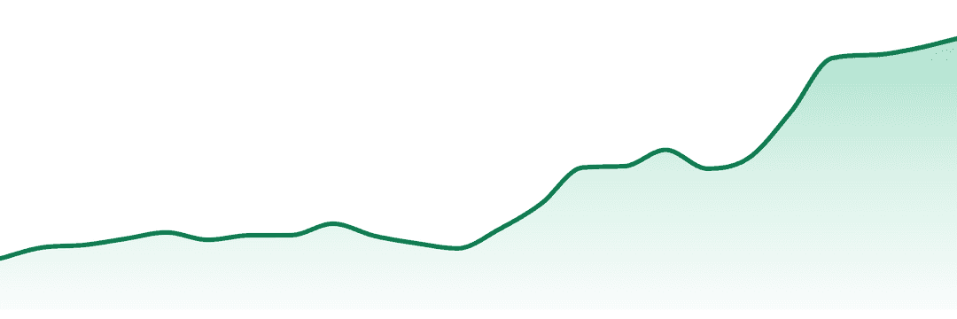 Ripped trend chart