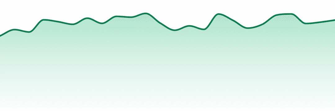 Ript trend chart