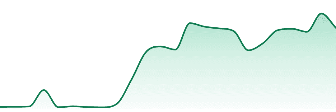 Rise Dispensary trend chart