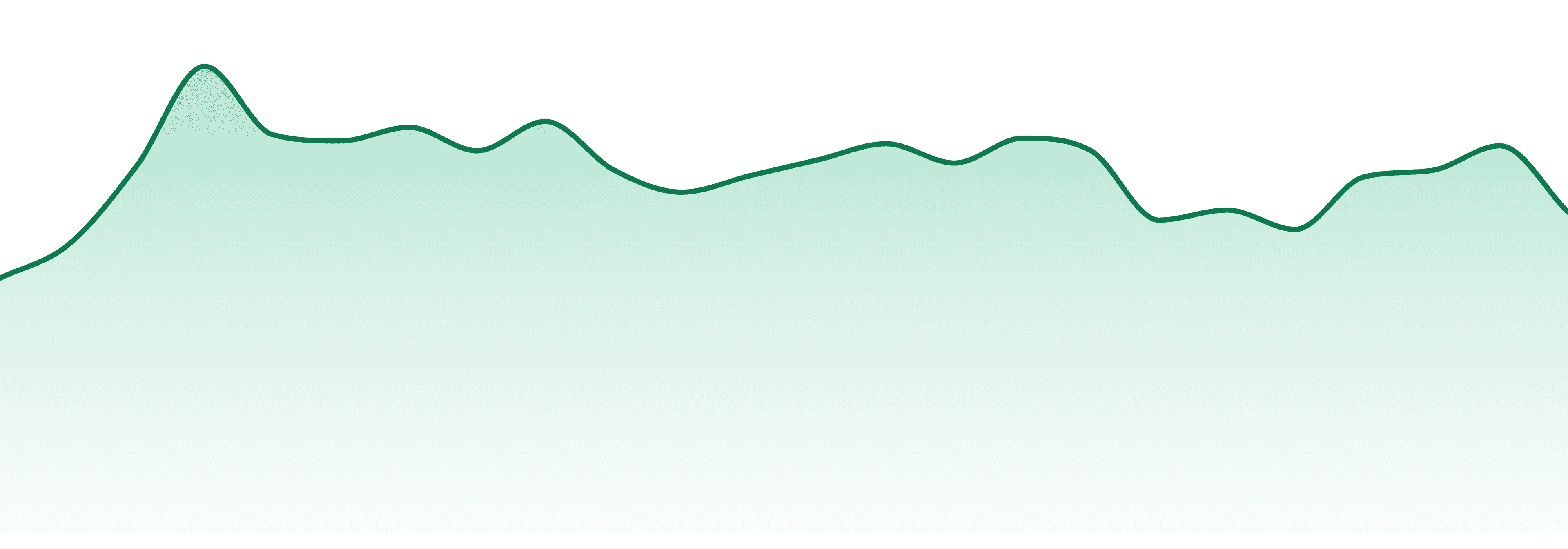 Ritual Green market trend chart