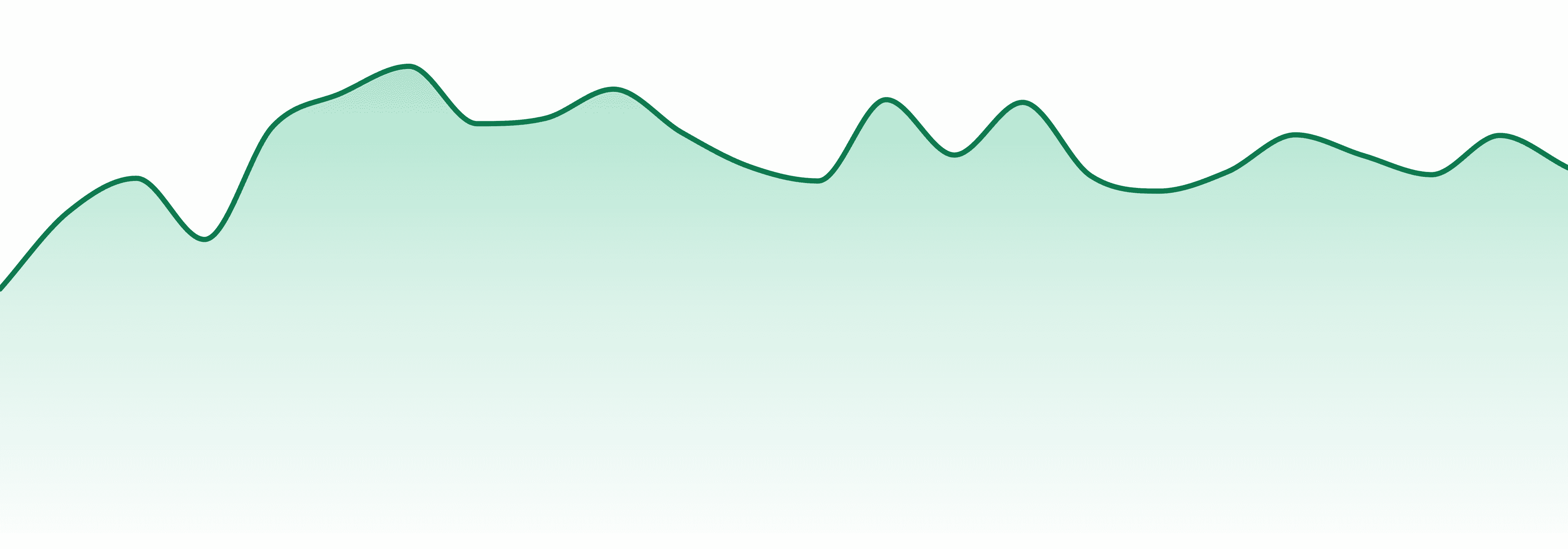 River Remedy (ms) market trend chart