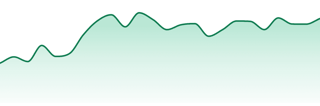 River Valley Relief trend chart