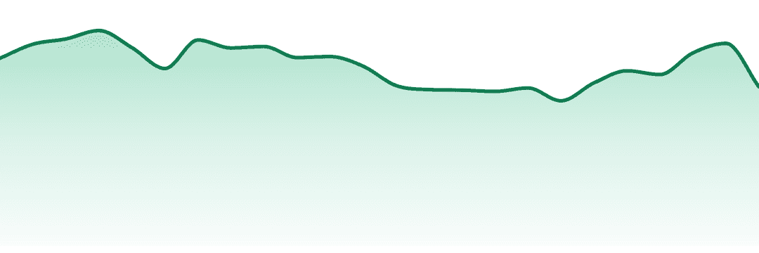Riverside Farm trend chart