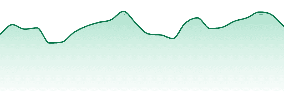 Riviera Creek trend chart