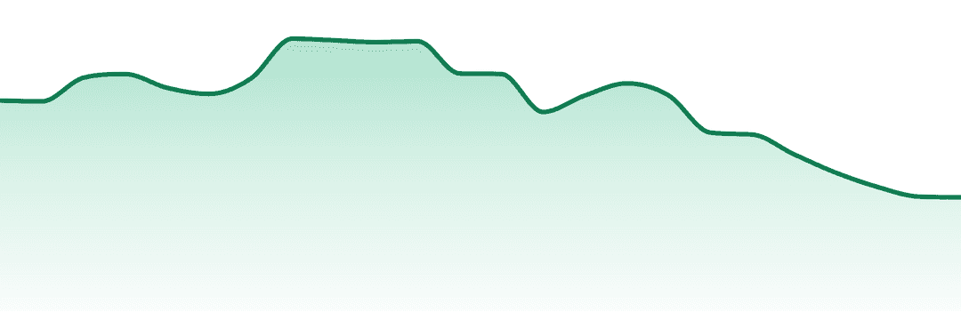 Rizzlers trend chart