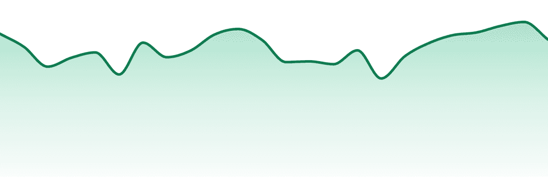 Robust trend chart