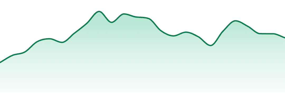 Rolling Green Cannabis trend chart