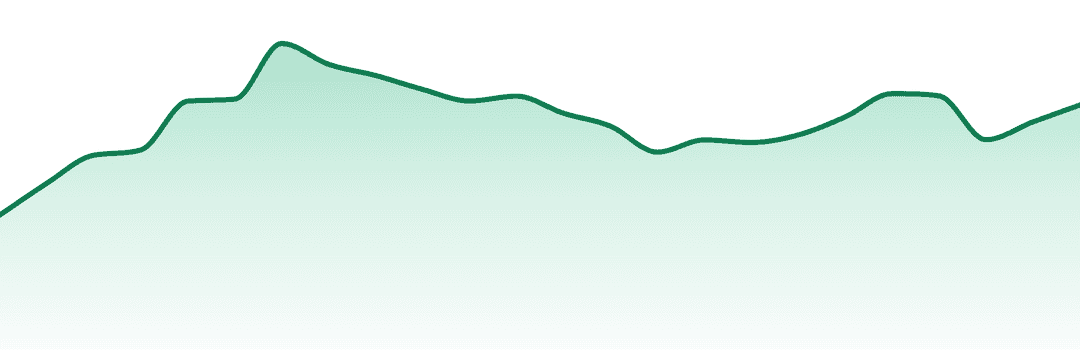Rooted trend chart