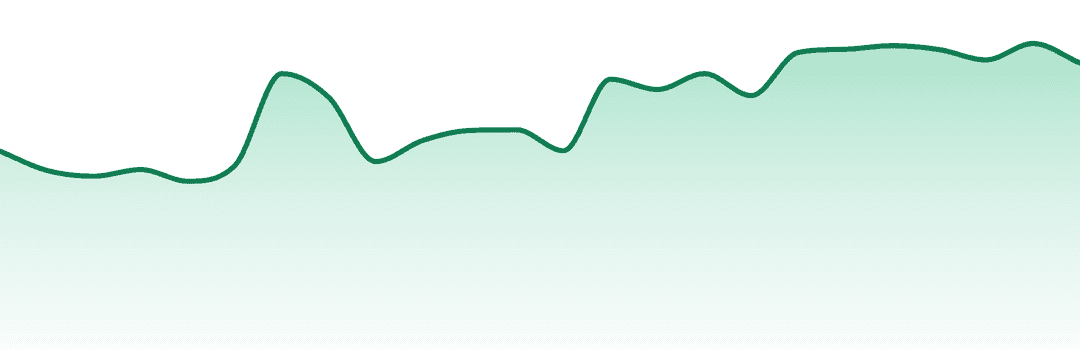 Rosin Tech Labs trend chart
